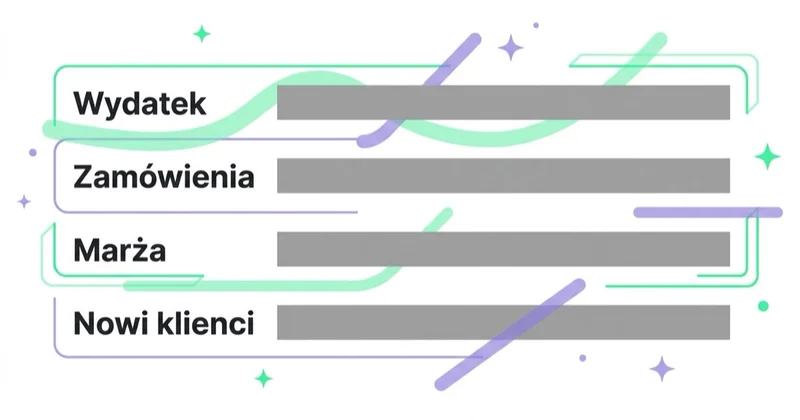 Diagram: Co powinno znaleźć się w raporcie — Wydatek, Zamówienia, Marża, Nowi klienci.