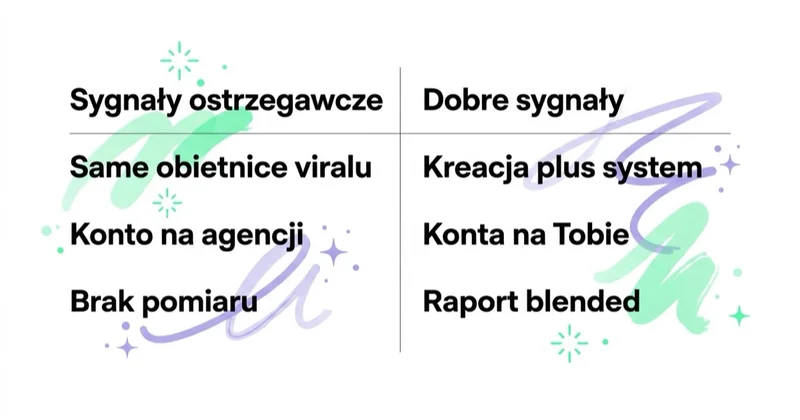 Diagram: agencja TikTok — sygnały ostrzegawcze i dobre.