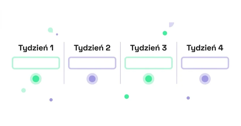 Diagram: Plan pierwszych 30 dni — Tydzień 1, Tydzień 2, Tydzień 3, Tydzień 4.