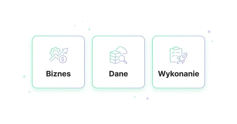 Diagram trzech niezależnych perspektyw audytu marketingowego przedstawiony jako trzy osobne karty: Biznes, Dane i Wykonanie.