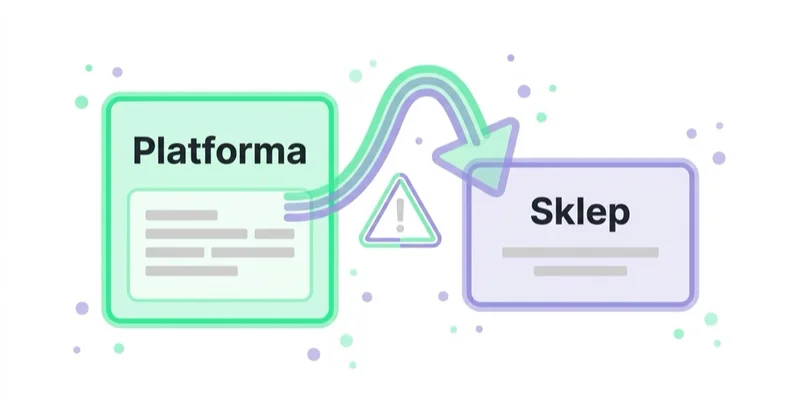 Diagram: Wiarygodność pomiaru — Platforma, Sklep.