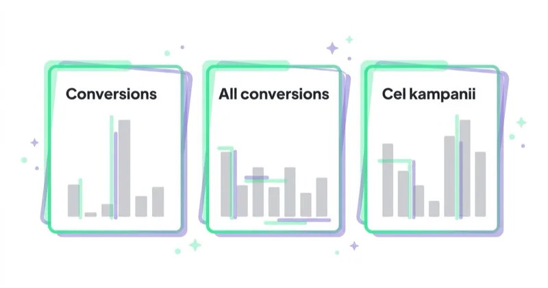 Diagram: Conversions, All conversions i cele kampanii — Conversions, All conversions, Cel kampanii.