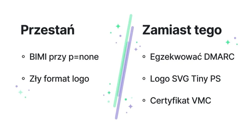 Diagram: BIMI — czego unikać, co robić.