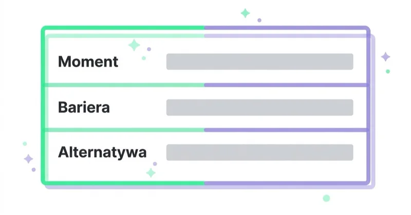 Diagram: Odbiorca opisany przez sytuację — Moment, Bariera, Alternatywa.