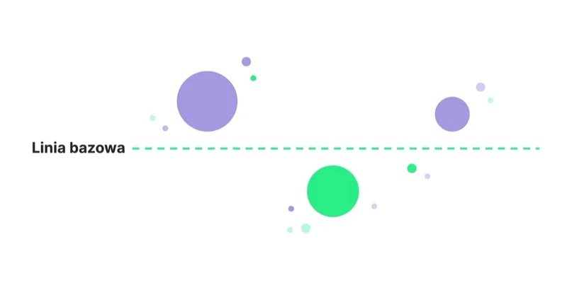 Diagram: Stan obecny i wspólna linia bazowa — Linia bazowa.
