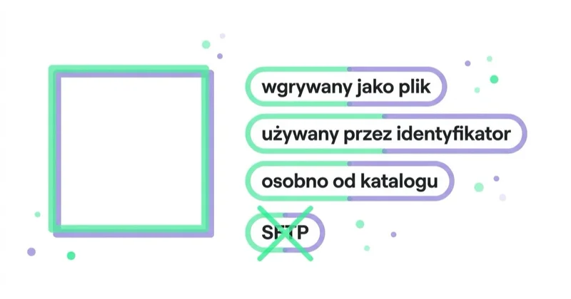 Obraz kreacji wgrywa się jako plik i używa dalej przez identyfikator; punkt końcowy obrazu jest osobny od kanału wgrywania katalogu produktów.