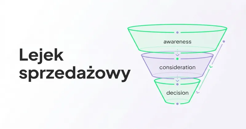 Czym jest Lejek Sprzedażowy i jak go wykorzystać?