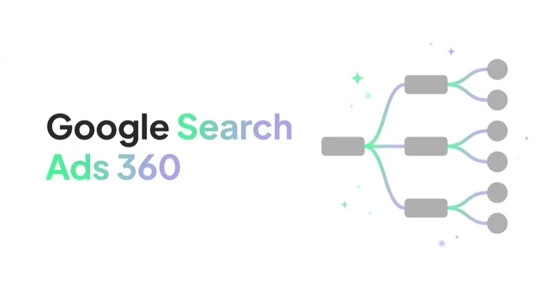 Czym są kampanie Google Search Ads 360?