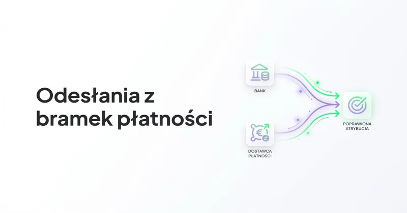 Odesłania z banków i pośredników płatności w Google Analytics - rozwiązanie
