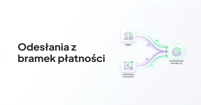 Odesłania z banków i pośredników płatności w Google Analytics - rozwiązanie