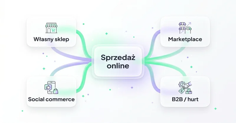 Kanały sprzedaży online: własny sklep, marketplace, social commerce, B2B