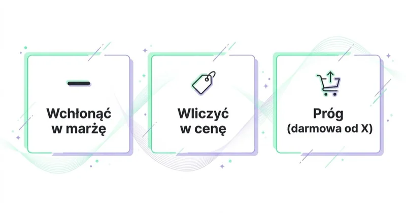 Diagram: trzy sposoby finansowania darmowej dostawy.