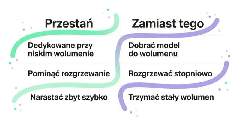 Diagram: IP i rozgrzewanie — czego unikać, co robić.