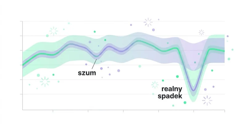 Diagram: czy spadek jest realny.