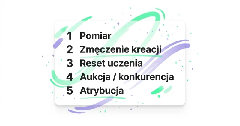 Diagram: kolejność diagnozy spadku.