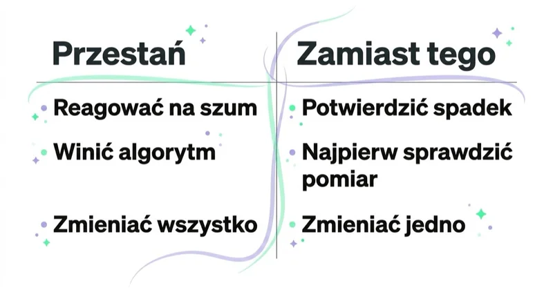 Diagram: spadek na Meta — czego unikać, co robić.