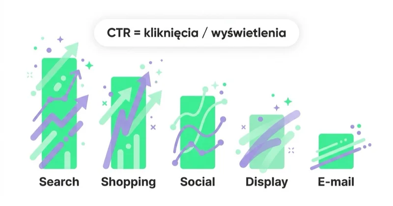 Diagram: wzór CTR i różnice między kanałami.