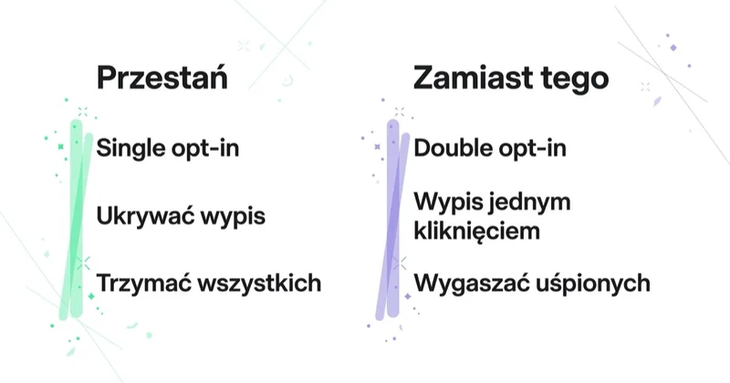 Diagram: higiena bazy — czego unikać, co robić.