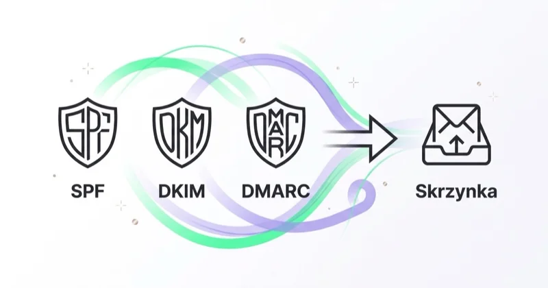 Dostarczalność e-maili: SPF, DKIM i DMARC prowadzące do skrzynki
