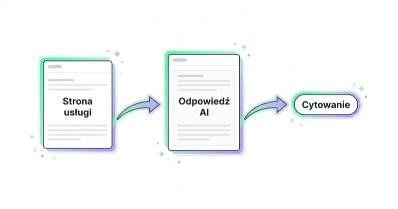 Strona usługi jako źródło cytowane przez AI