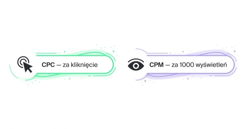 Różne jednostki kosztu: Google głównie za kliknięcie (CPC), Meta za tysiąc wyświetleń (CPM).