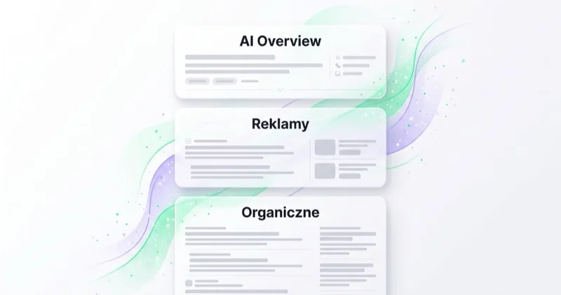 Strona wyników Google: AI Overview na górze, potem reklamy, potem wyniki organiczne.