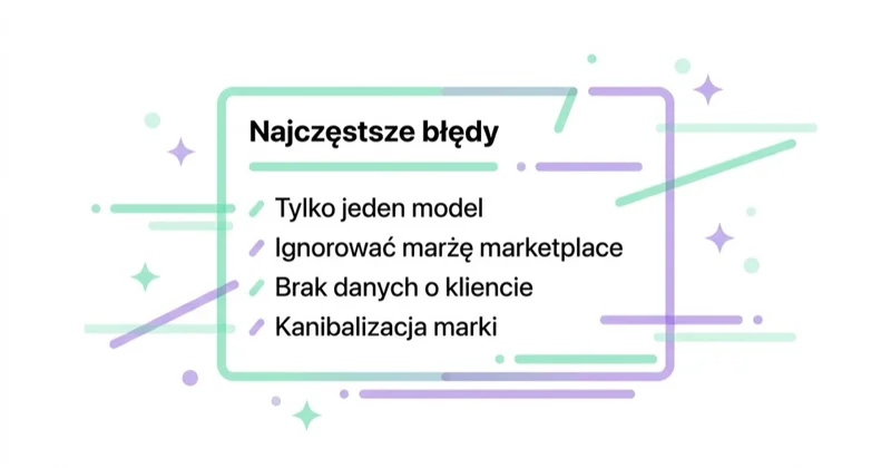 Diagram: Google vs Allegro — częste błędy.