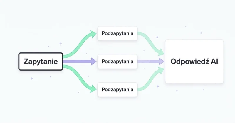 Query fan-out: zapytanie rozbite na podzapytania i złożona odpowiedź AI