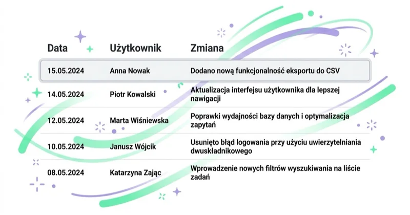 Diagram: dziennik historii zmian w Google Ads.