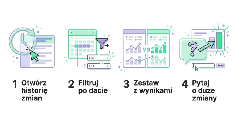 Diagram: jak przeczytać historię zmian krok po kroku.
