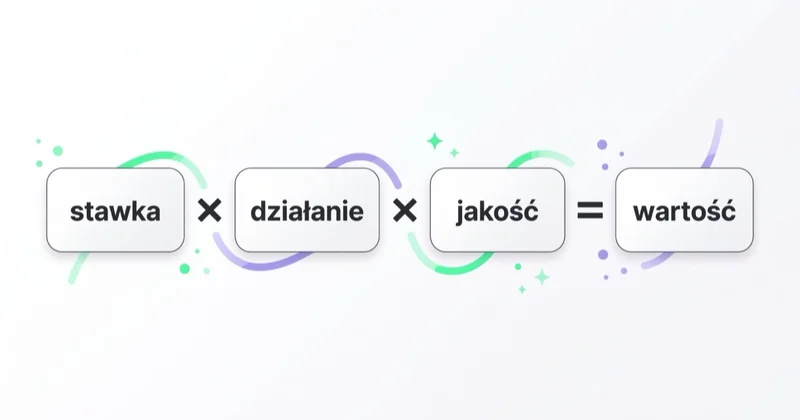 Aukcja Meta: o wygranej decyduje stawka pomnożona przez współczynnik działania i jakość reklamy.