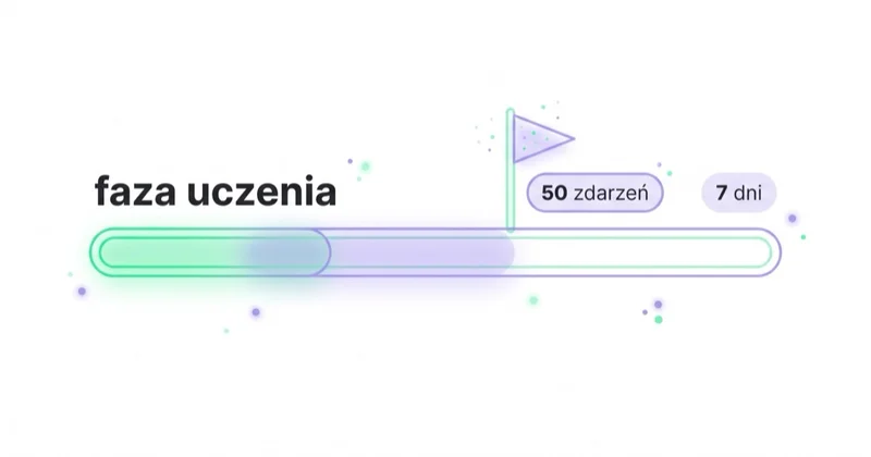 Faza uczenia w Meta wymaga orientacyjnie 50 zdarzeń optymalizacji w ciągu 7 dni.
