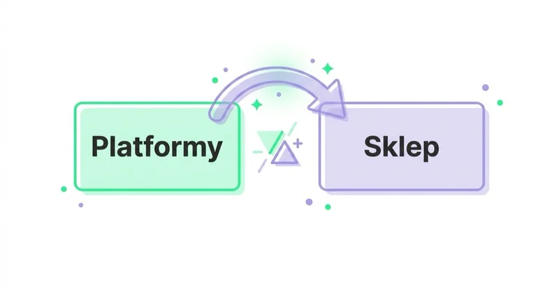 Diagram: Pomiar: dlaczego platformy i sklep pokazują inne liczby — Platformy, Sklep.