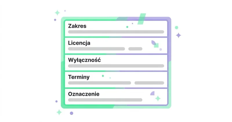 Diagram: Umowa z influencerem: elementy, które trzeba uzgodnić — Zakres, Licencja, Wyłączność, Terminy, Oznaczenie.