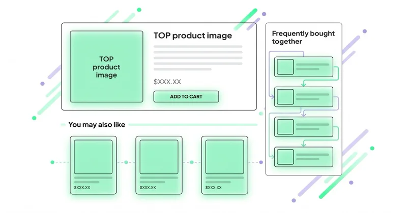 Placement rekomendacji na product page: 'You may also like' + 'Frequently bought together'