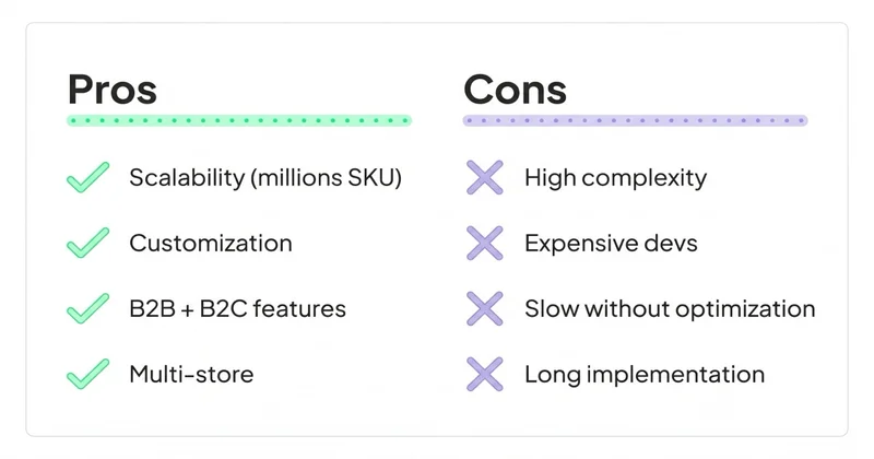 Magento pros vs cons: scalability, customization, B2B vs complexity, koszty, performance