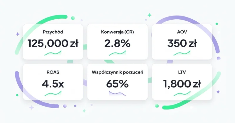 Kluczowe metryki e-commerce: Przychód, CR, AOV, ROAS, porzucenia, LTV