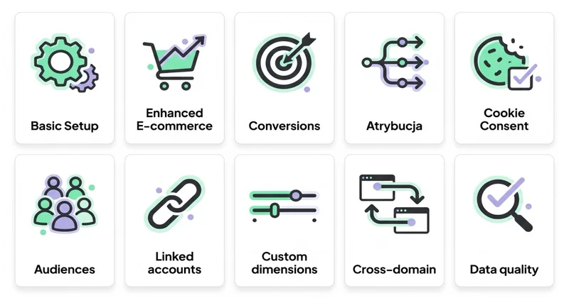 10 obszarów audytu GA4: Setup, E-commerce, Conversions, Atrybucja, Consent, Audiences, Linked accounts, Custom dims, Cross-domain, Data quality