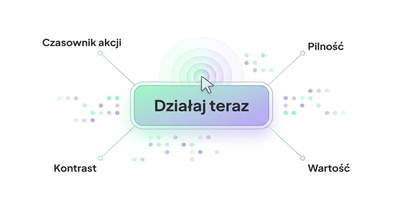 Anatomia CTA: czasownik akcji, kontrast, pilność, wartość
