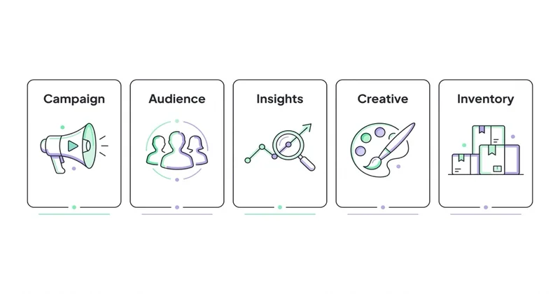 5 modułów Google Marketing Platform: Campaign, Audience, Insights, Creative, Inventory