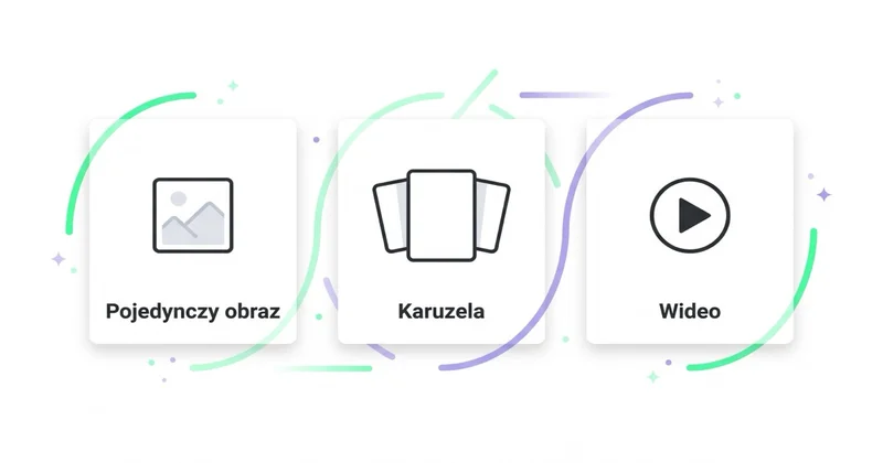 Formaty reklam Demand Gen: pojedynczy obraz, karuzela, wideo