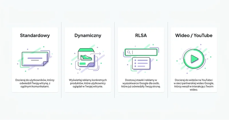 Typy remarketingu: standardowy, dynamiczny, RLSA, wideo