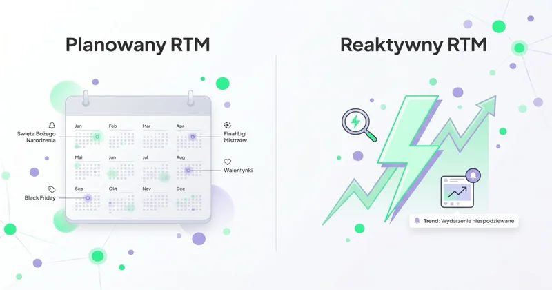 Dwa rodzaje RTM: planowany vs reaktywny