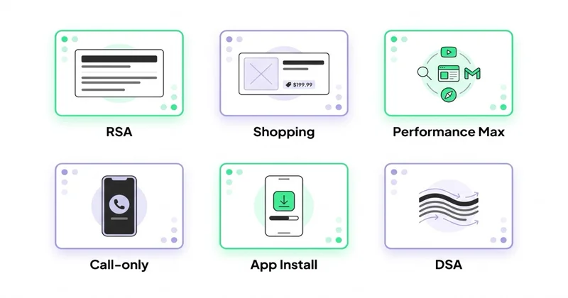 6 typów reklam w Google Search Network: RSA, Shopping, Performance Max, Call-only, App Install, DSA