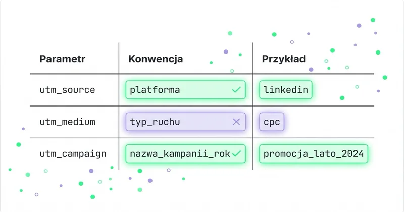 Konwencja nazewnictwa UTM: parametr, konwencja, przykład