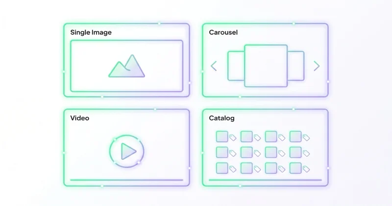 4 formaty reklam Demand Gen: Single Image, Carousel, Video, Catalog