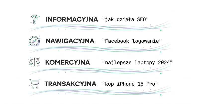 4 typy intencji wyszukiwania