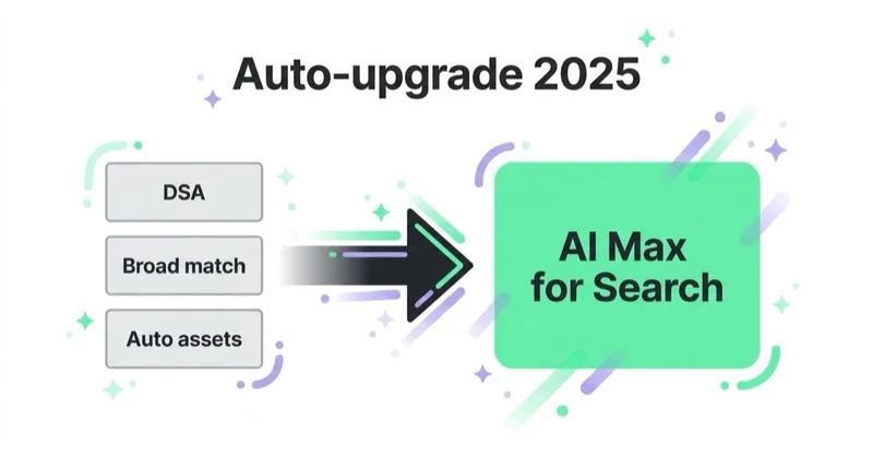 AI Max zastępuje DSA, broad match i automatycznie tworzone komponenty.