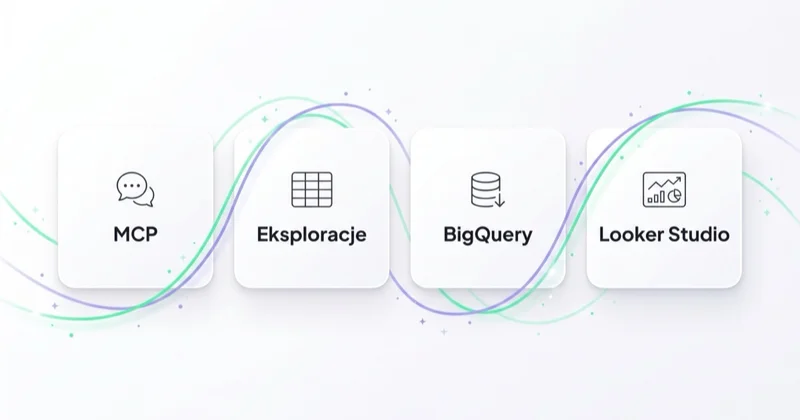 Cztery sposoby pracy z danymi GA4: MCP, Eksploracje, BigQuery i Looker Studio.