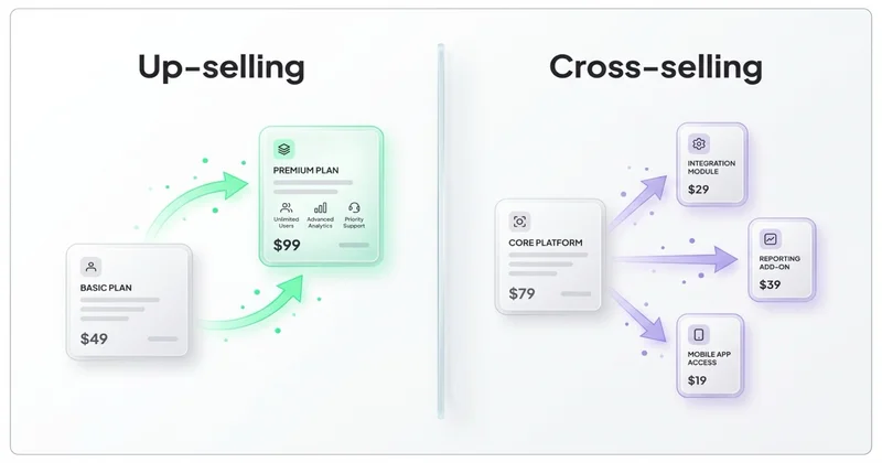 Up-selling vs cross-selling